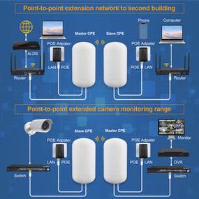 批發(fā)150Mbps WiFi網(wǎng)橋中繼器 擴(kuò)展互聯(lián)網(wǎng)覆蓋，提升連接穩(wěn)定性